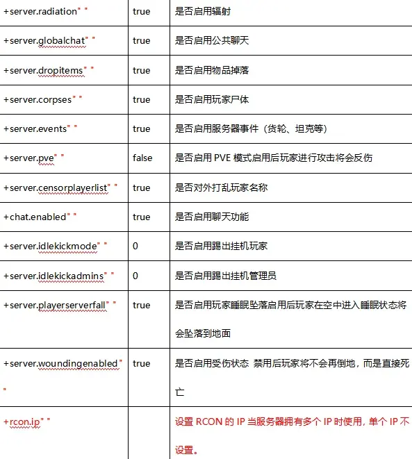 为何Rust服务器名称会出现一致性？