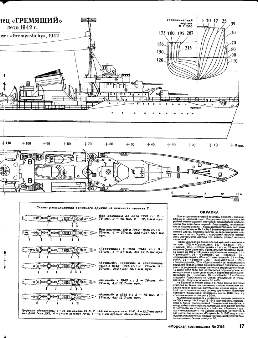 苏联7号工程愤怒级驱逐舰7型驱逐舰数据和线图
