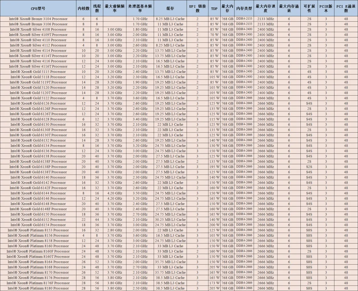 查询服务器cpu型号 查询RSU型号
