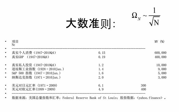 代谢增长论和一般斯密定理 走向生态学 经济学 文明史的大统一框架
