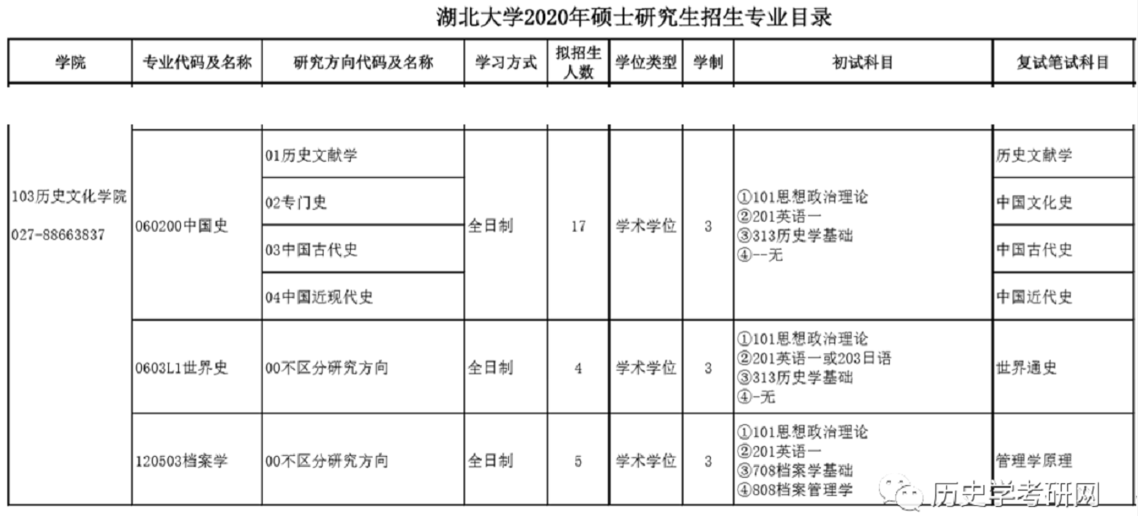 2021湖北大学历史学考研招生目录,报录比,参考书目,历年真题,历史学