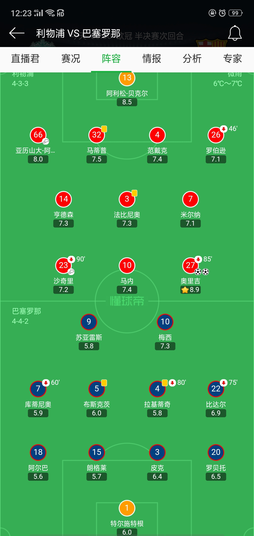 巴萨的442,最终没有对攻过利物浦的433.