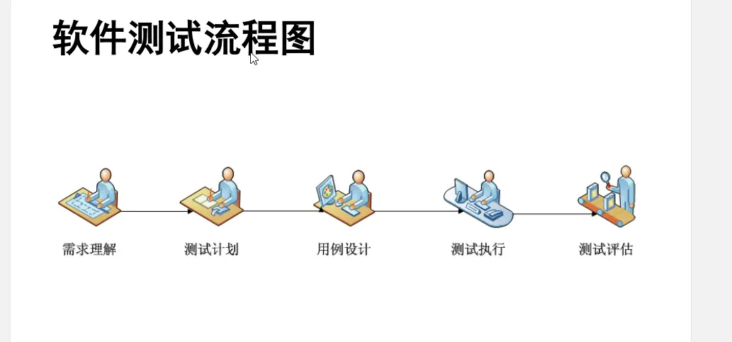 软件测试 202011/10 下午