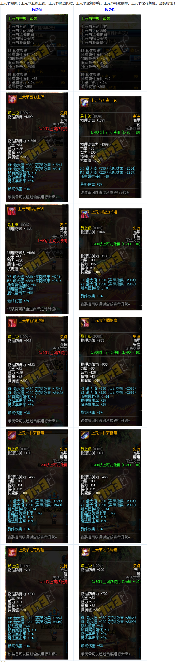 铁马长戈护腿,铁马长戈肩甲,铁马长戈腰带,铁马长戈战靴,套装属性)