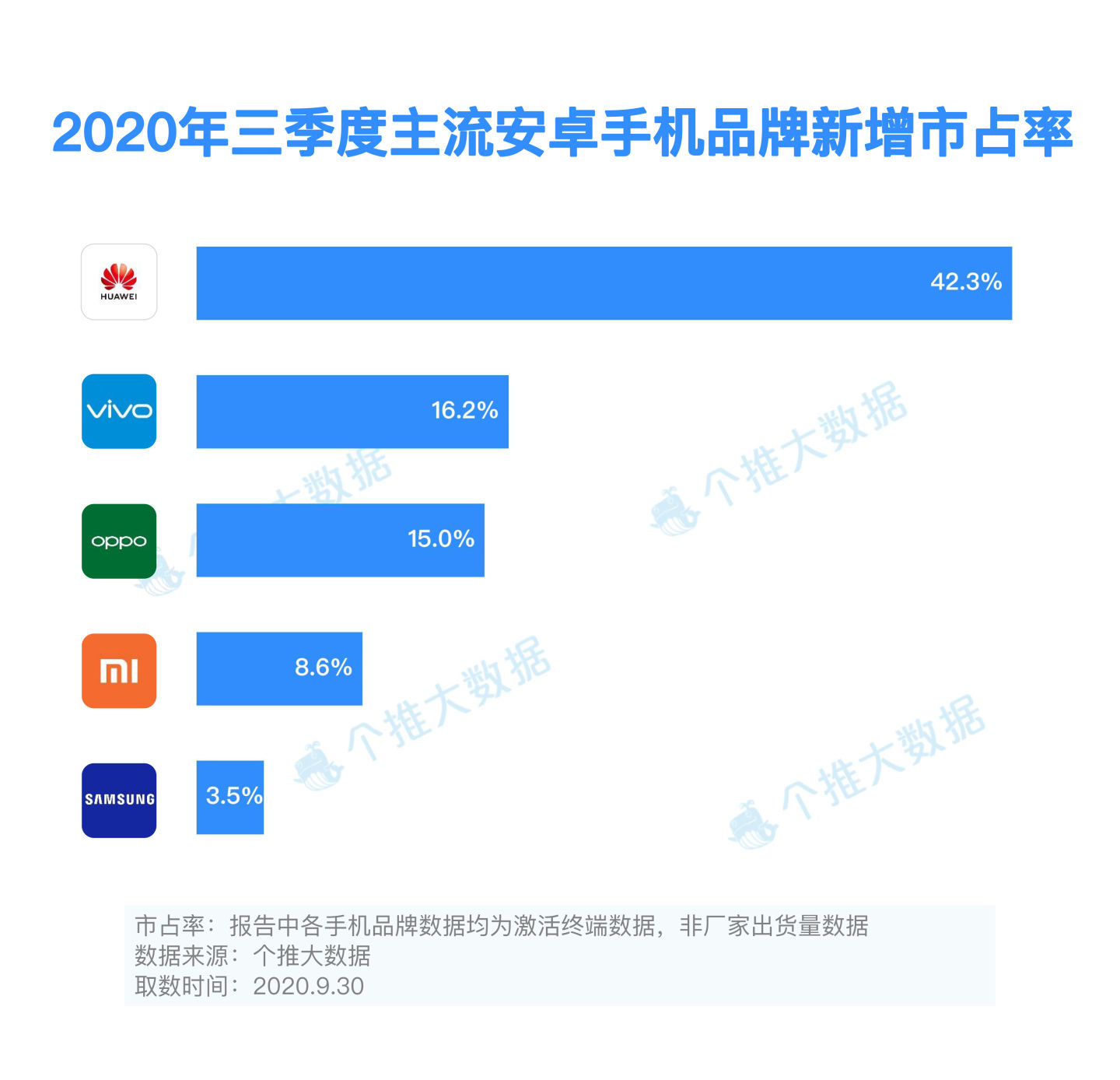 揭秘！2023年安卓手机品牌排行榜TOP5实力解析