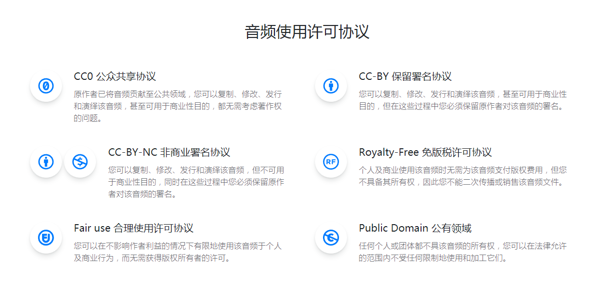 购买了版权的音乐可以商用吗知乎