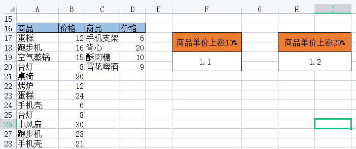 怎么算百分比增加了多少 a6ba08903ee469d8588fa4d7bced76b2f73c2f3f.png