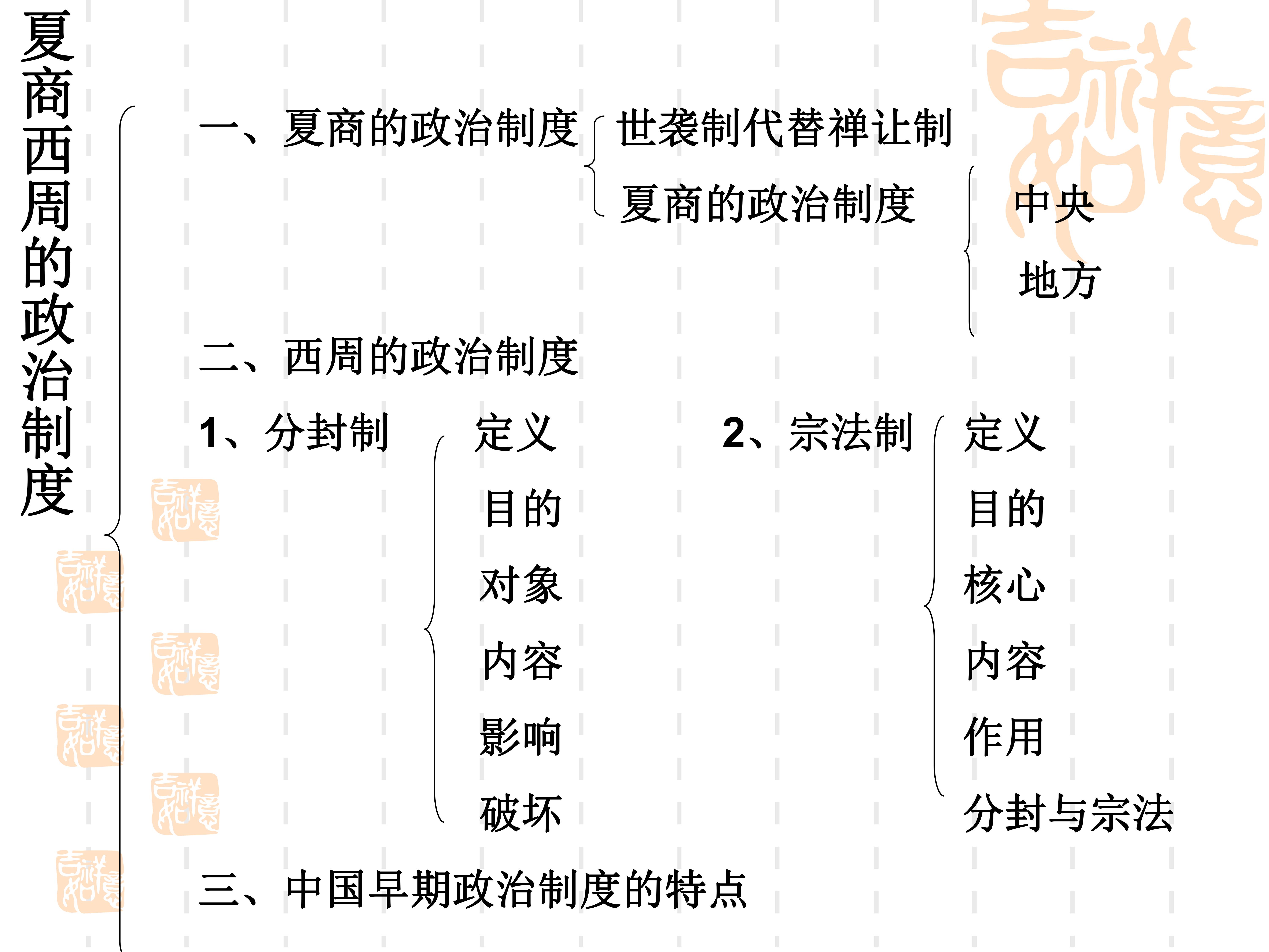 高中人教版必修一历史课件(第1课夏商西周的政治制度)