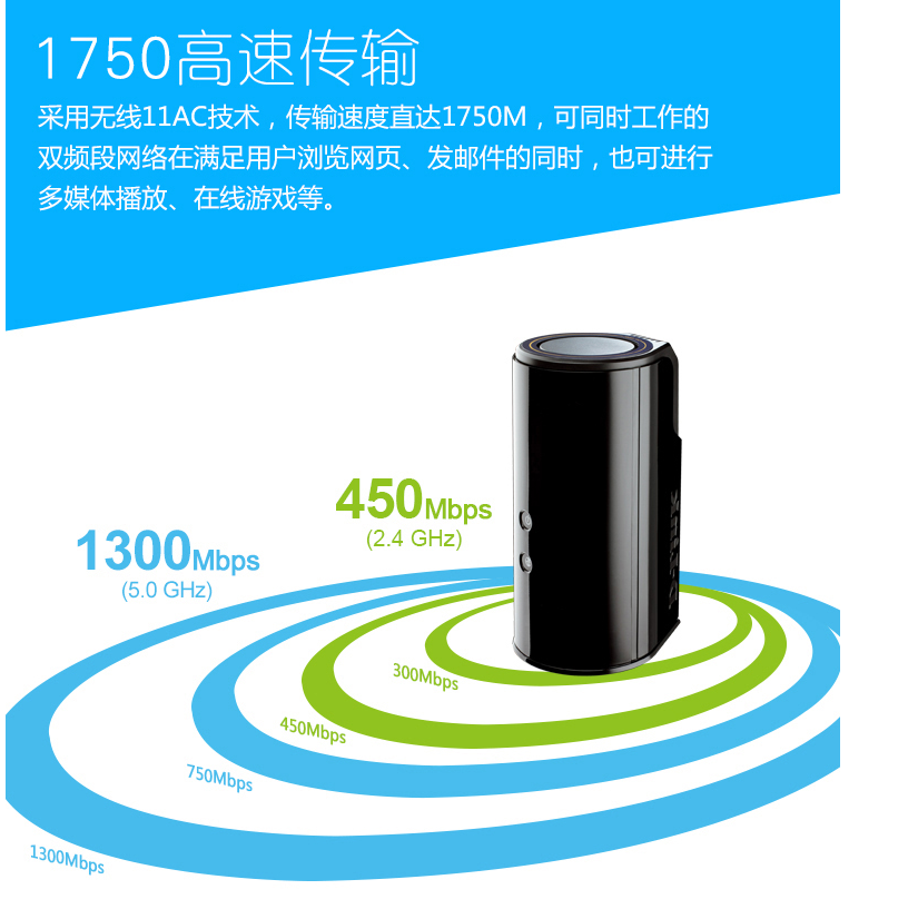 路由器一般使用哪个信道 a6e0c9d0ae26625a6a3c25f67c85790e75a15213.png