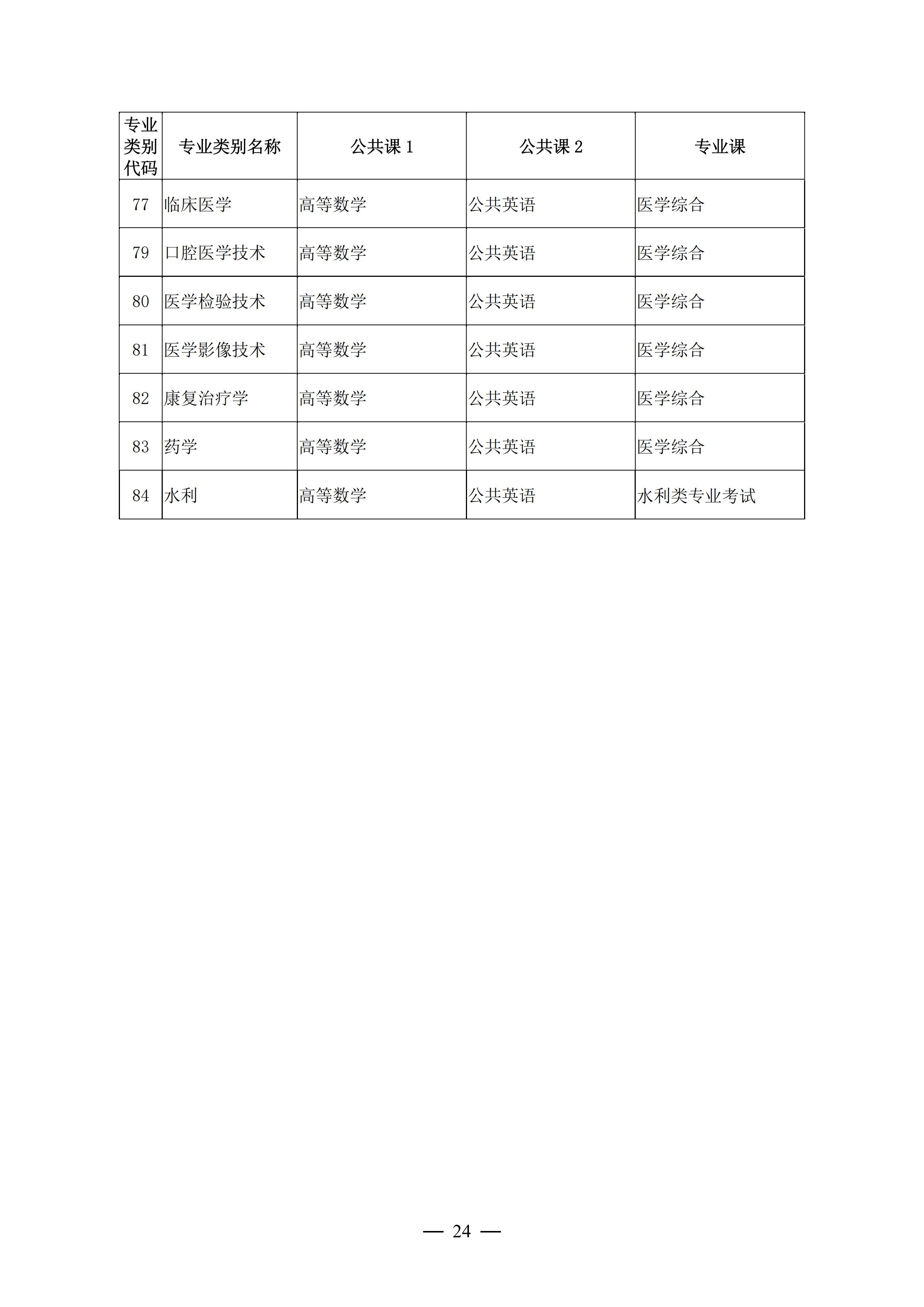 云南专升本到到底难不难?插图2 云南专升本到到底难不难?插图2