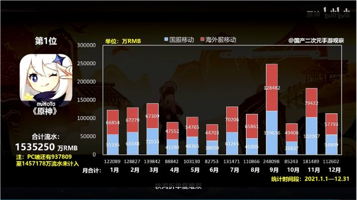 哔哩哔哩数据分析,哔哩哔哩数据分析平台