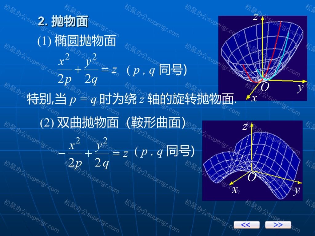 柱面,椭圆抛物面,双叶双曲面,椭球面