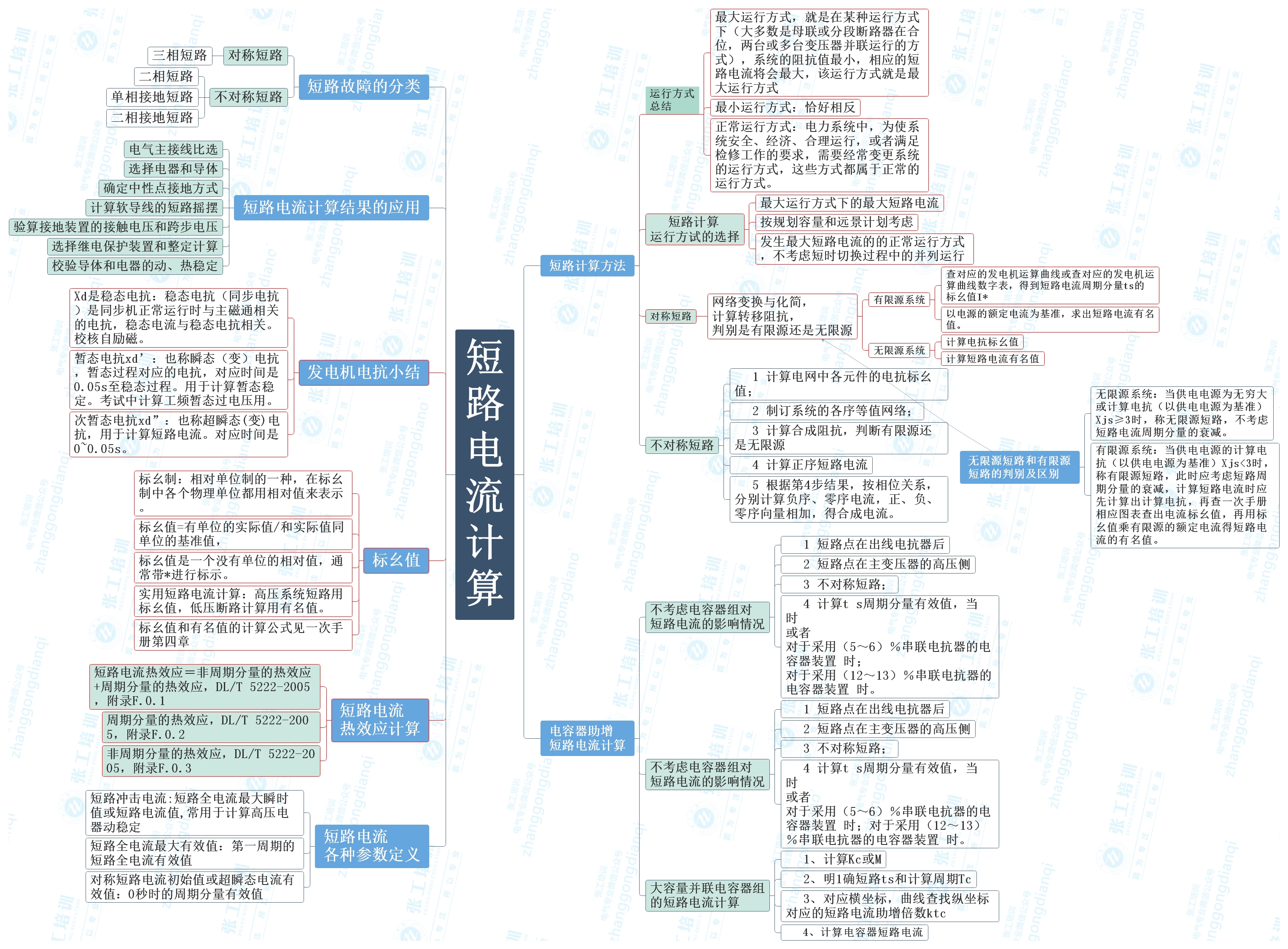 张工独家思维导图-索引类知识-发输变电专业