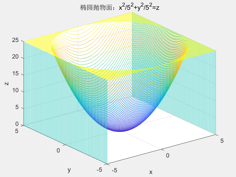 【matlab】高等数学中的八种常见的三维曲面