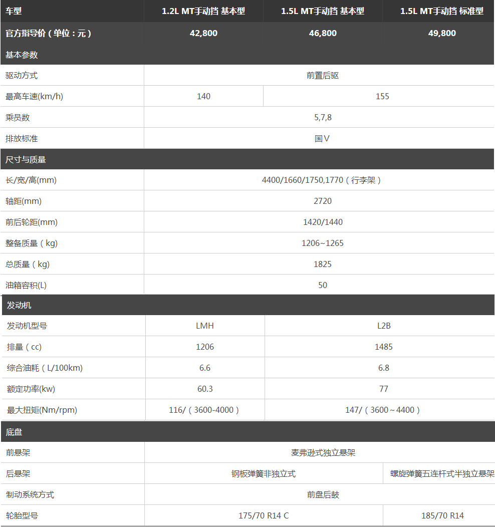 图为五菱宏光s经典版基本配置参数