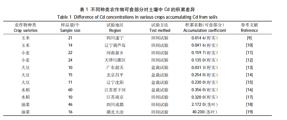 什么是重金属 a73196283e28e01c8f3ede0eea9055a47e45d868.png
