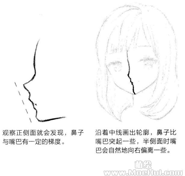 鼻子,嘴和耳朵(零基础漫画入门)