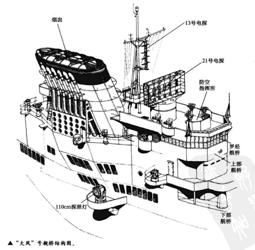 大凤号航空母舰的舰桥结构图,倾斜的烟囱非常明显