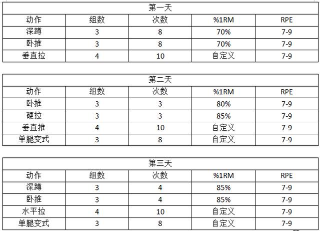 如何开始力量举训练你需要这份完全指南