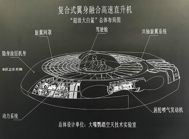 两套进气口和排气口,横向放置的很可能是提供向前推力的喷气式发动机