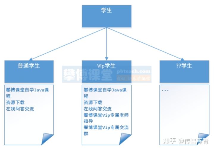 学生套餐，满足现代学生需求的完美解决方案？  第1张