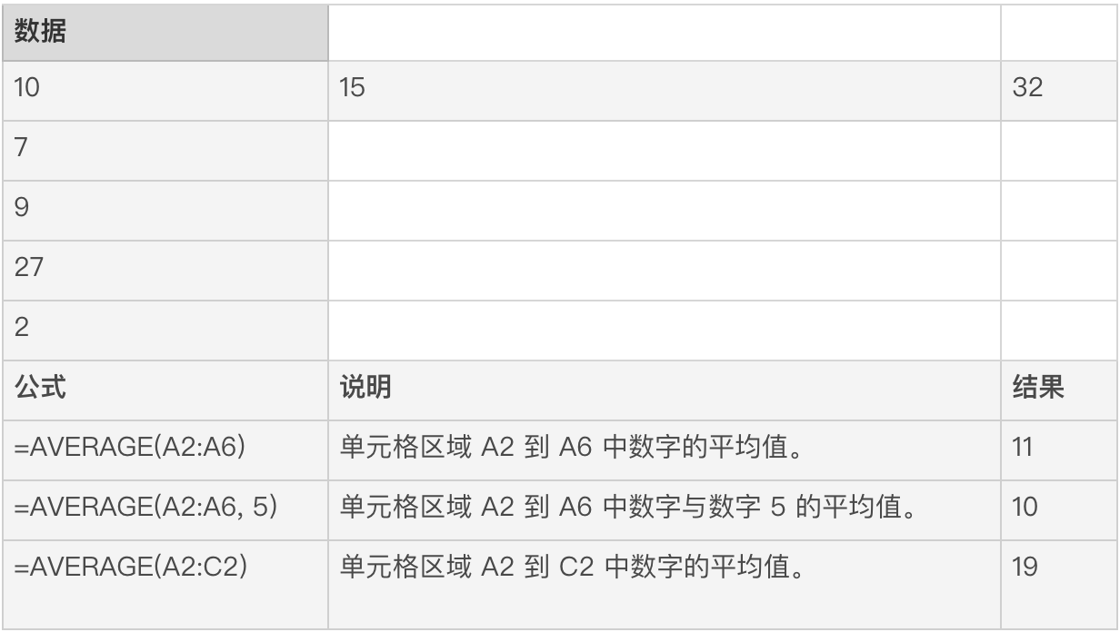 c语言average函数  第1张