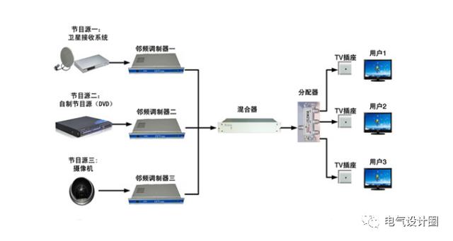 2, 闭路应用电视系统(cctv)