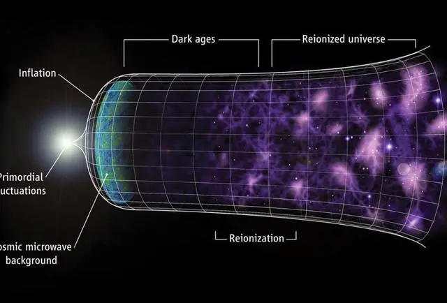 光速并非宇宙速度极限!这里需要加个限定,还存在很多超光速现象