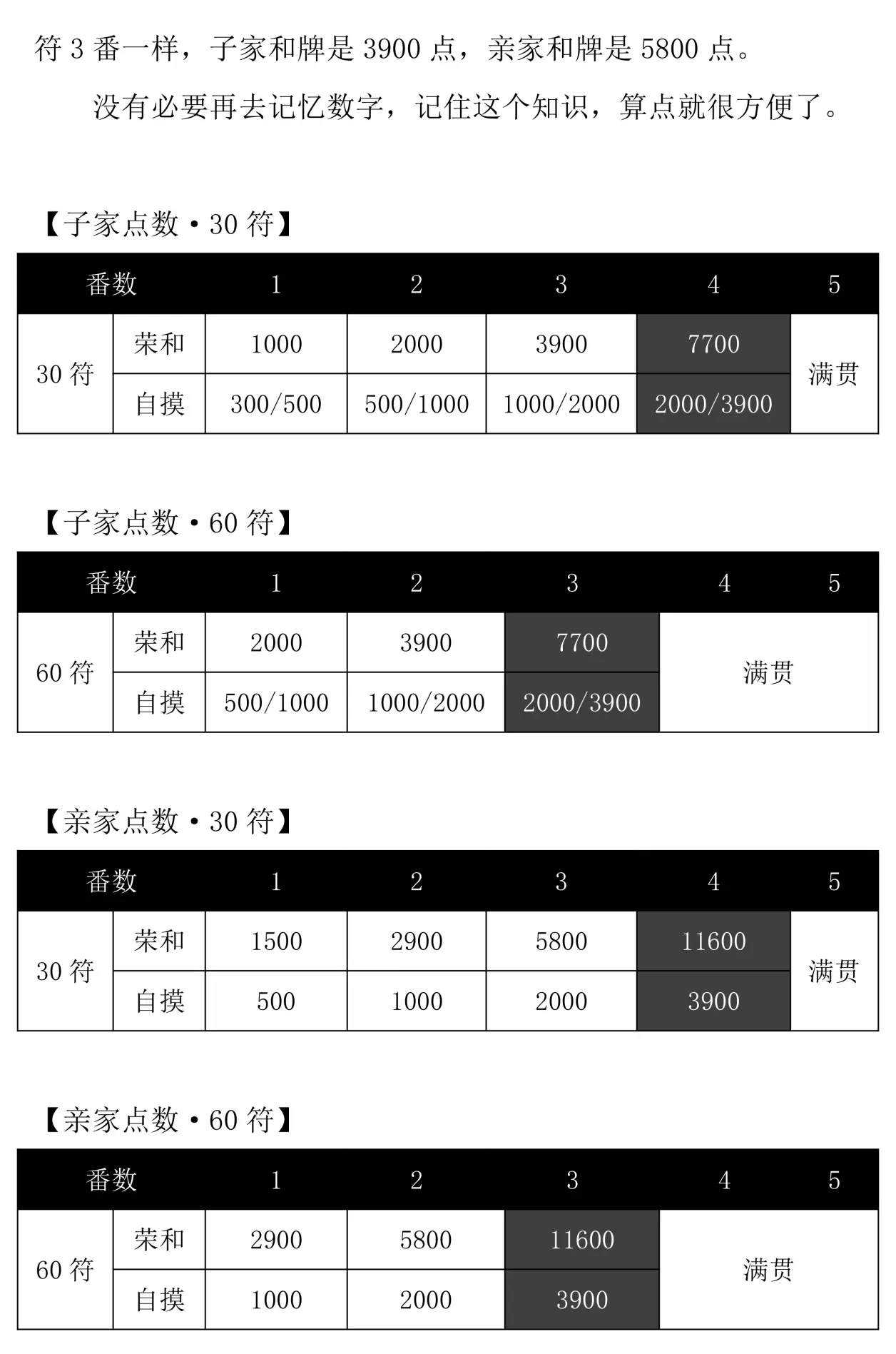 点数如何计算？