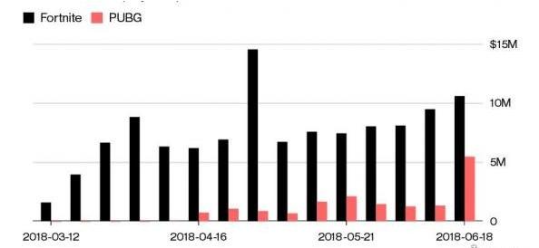 ԼˣMOBAʤ𣿡սĽֲ룡