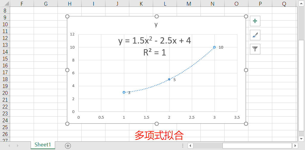 【一学就会】如何用excel对散点进行曲线拟合