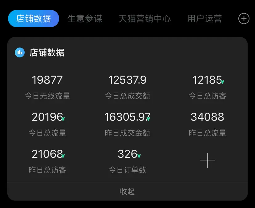 天猫店群适合做哪些类目？天猫什么类目便宜，那些类目好做！