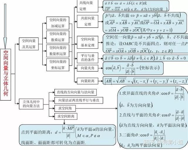 高中数学三年最全,最清晰的思维导图!收藏以后随时查看!