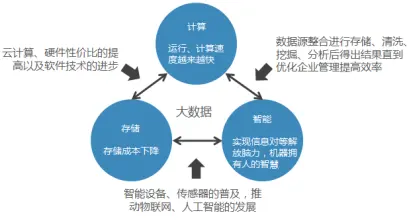 如何从传统数据过渡到大数据时代？  第1张