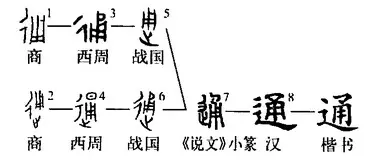 文言实词：通