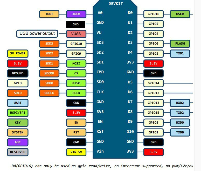 esp8266接线图,esp8266继电器接线图 esp8266