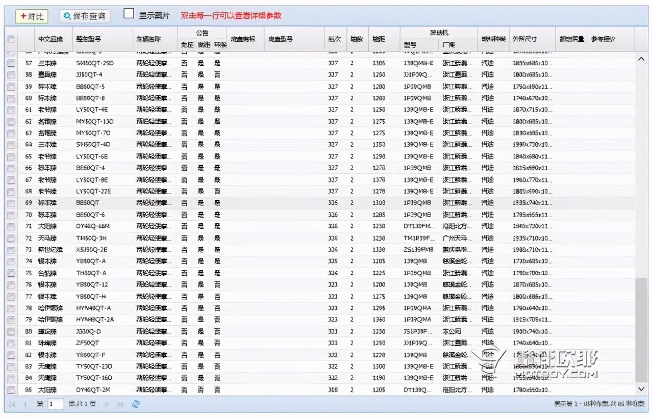 为老爸选一台陪他到老的摩托车,50cc排量还有什么可以选?
