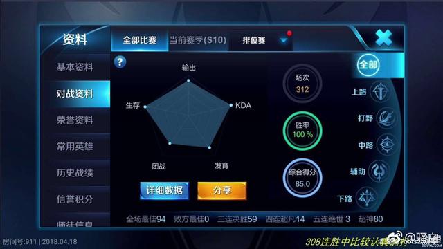 ҫһ˹¼򽫵ɧ326ʤܵУ