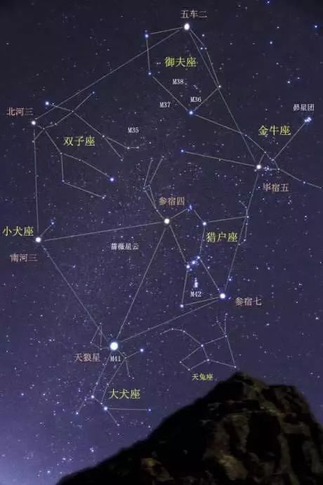 从那里顺时针方向行进,沿着南河三,北河三(双子座β)和北河二(双子座