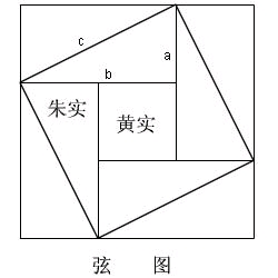 赵爽弦图