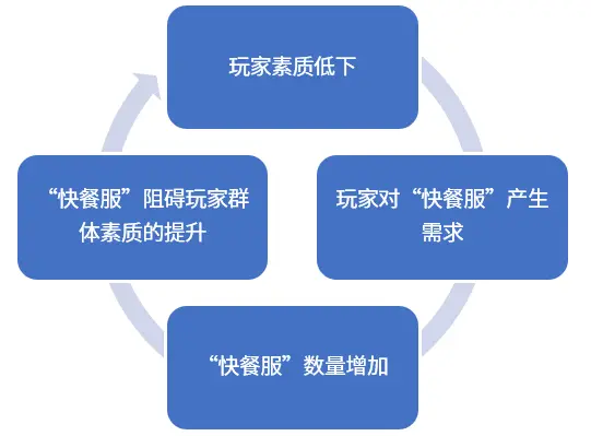 服务器玩家群体究竟有何特征？