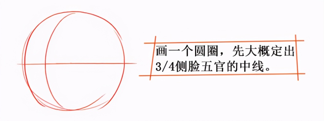 画一个圆圈,先大概定出3/4侧脸五官的中线.