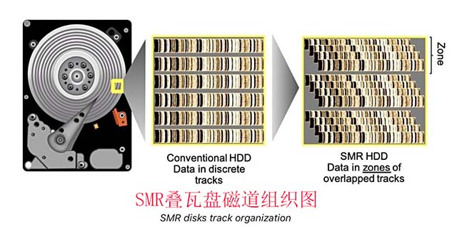 机械硬盘哪个好?买1T好还是2T好?注意别买到叠瓦盘!插图22 机械硬盘哪个好?买1T好还是2T好?注意别买到叠瓦盘!插图22