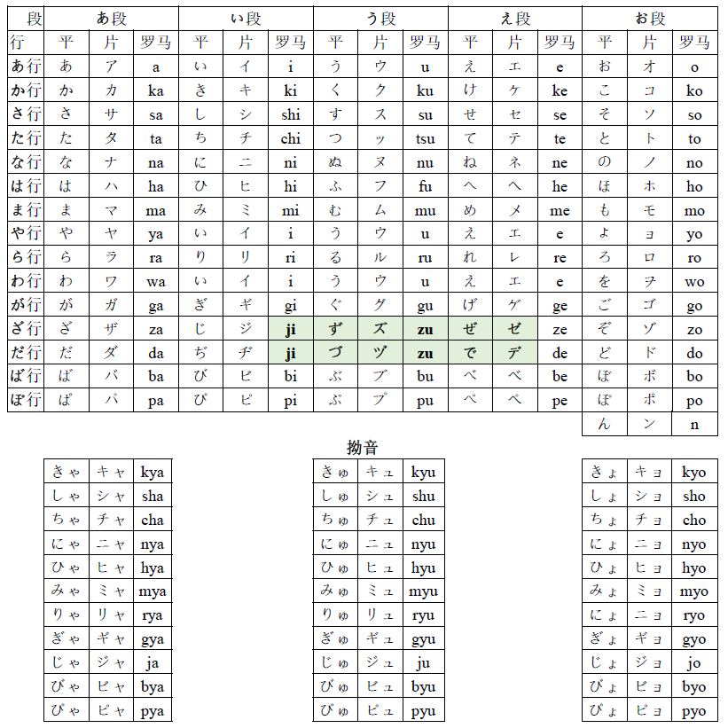 五十音图(含拗音)