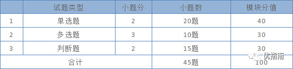 河北单招考试各大类考试大纲汇总(含对口类)!插图4 河北单招考试各大类考试大纲汇总(含对口类)!插图4