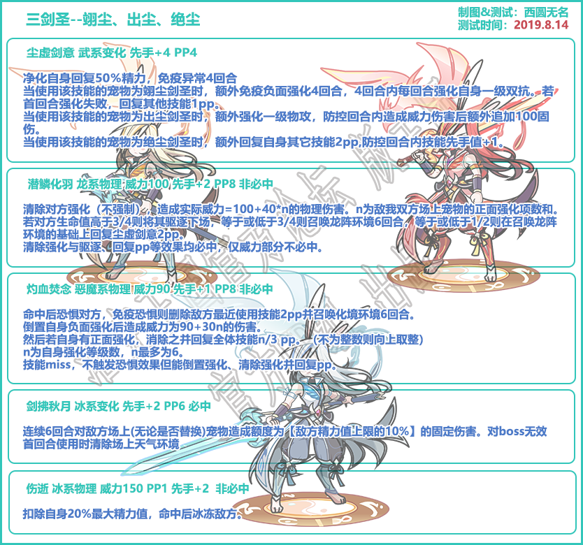 【洛克王国】三剑圣,圣域云鹿,混沌石王,圣灵草王,苍羽夫妇技能解析