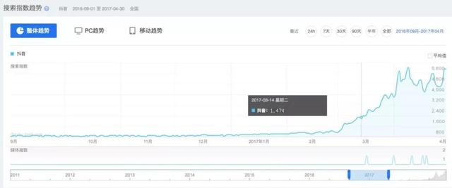 2020年抖音运营方案详细,2020年抖音最详细的运营攻略2 2020年抖音运营方案详细,2020年抖音最详细的运营攻略