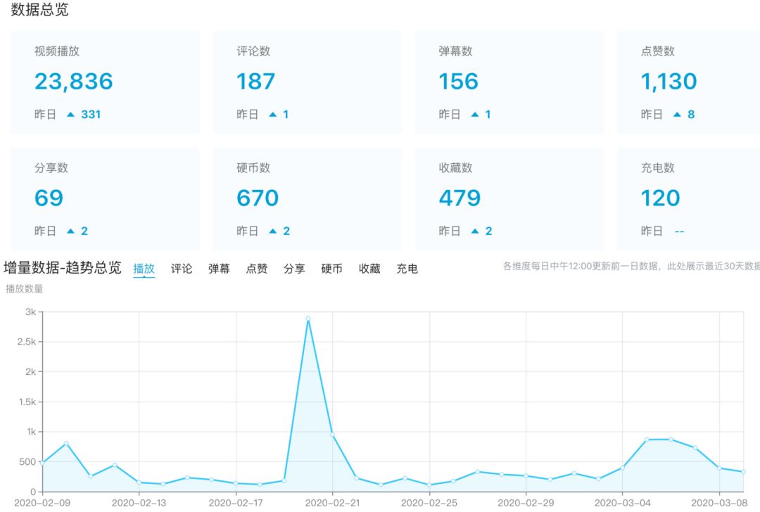 类似哔哩哔哩的平台有哪些 a9e3bd9690165a674af5f1eb02908945dfcb8e4d.jpg