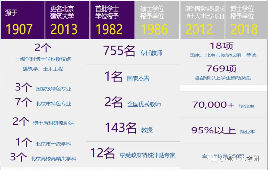 报考信息 择校原因1.师资力量强 每年排名不断上升2.性价比高 北京地区唯