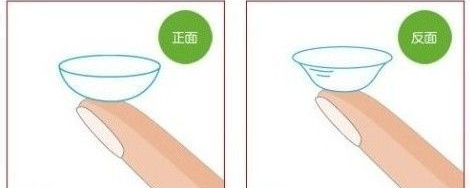 3.美瞳正反区分